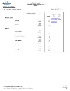 CRT School Results Elementary English Language Arts[removed]District 3 - Nova Central Grades: 3, 5-8, 10-11