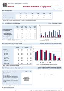 Dossier local - Commune - Saint-Aubin-la-Plaine