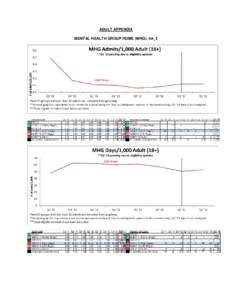 ADULT APPENDIX MENTAL HEALTH GROUP HOME (MHG): 4A_2 Routine Outpatient, Methadone Maintenance and Ambulatory Detox: 18A-C  