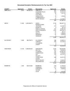 Homestead Exemption Reimbursements for Tax Year 2001 COUNTY ABBEVILLE Applicants 2,591