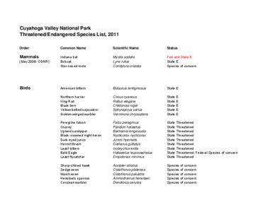 Cuyahoga Valley National Park Threatened/Endangered Species List, 2011 Order