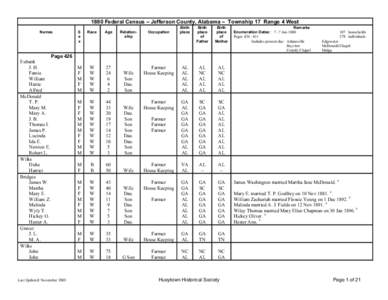 1880 Federal Census - Jefferson County, Alabama - Township 17 Range 4 West