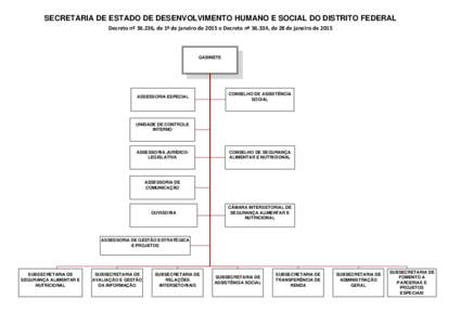 SECRETARIA DE ESTADO DE DESENVOLVIMENTO HUMANO E SOCIAL DO DISTRITO FEDERAL Decreto nº 36.236, de 1º de janeiro de 2015 e Decreto nº 36.334, de 28 de janeiro de 2015 GABINETE  ASSESSORIA ESPECIAL