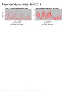 Resumen Viento (Nds). Abril[removed]Viento (Nds). Punta Angeles. Viento (Nds). Hanga Roa