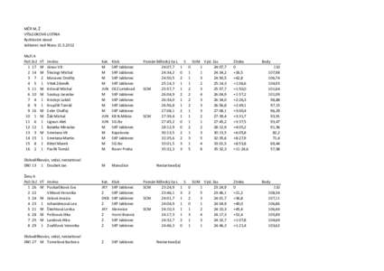 MČR M, Ž VÝSLEDKOVÁ LISTINA Rychlostní závod Jablonec nad NisouMuži A Pořadí