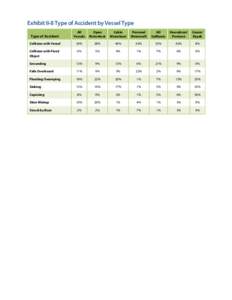 2008_CB_SafetyReport_10_08_05_Charts