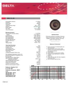DELTA 10 Nominal Basket Diameter Impedance Power Rating Resonance Usable Frequency Range