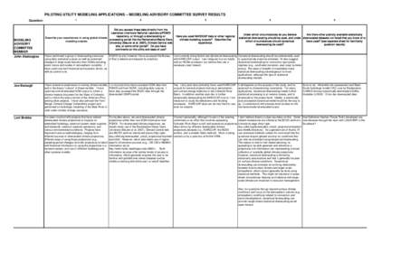 Piloting Utility Modeling Applications - Modeling Advisory Committee Survey Results