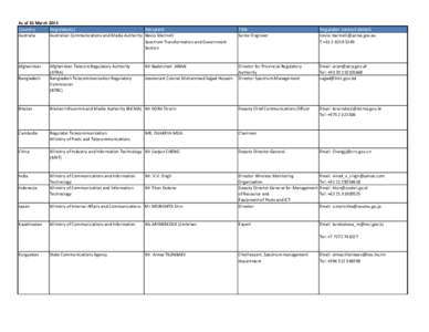 Intelsat. Global contact list_DF.xlsx