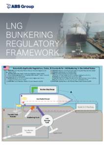 LNG BUNKERING REGULATORY FRAMEWORK  Bunkering of Liquefied Natural Gas-fueled Marine Vessels in North America