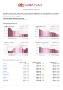 Woningmarktcijfers Mei 2013 HuizenZoeker verzamelt gegevens van alle woningen die via grote huizensites en makelaarsites te koop worden aangeboden. Per woning worden de vraagprijs, woonoppervlakte en het woningtype opges