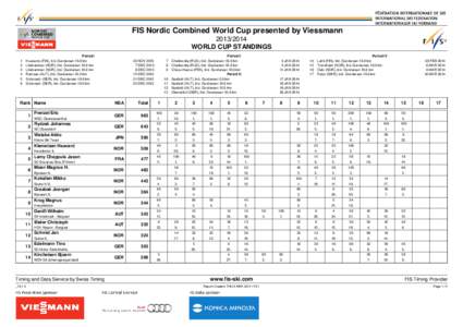 FIS Nordic Combined World Cup presented by Viessmann[removed]WORLD CUP STANDINGS Period I Kuusamo (FIN), Ind. Gundersen 10.0 km Lillehammer (NOR), Ind. Gundersen 10.0 km