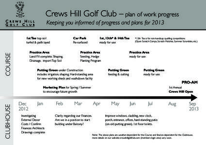 Crews Hill Golf Club – plan of work progress Keeping you informed of progress and plans for 2013 1st Tee top soil turfed & path layed  Car Park