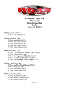 Washington County Fair Hillsboro, OR Truck & Tractor Pull Results Friday-July 27, 2012