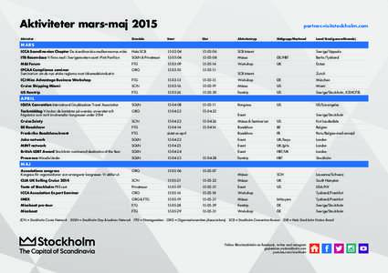 Aktiviteter mars-maj 2015 Aktivitet partner.visitstockholm.com  Område