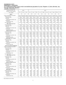 HOUSEHOLD DATA SEASONALLY ADJUSTED A-4. Employment status of the civilian noninstitutional population by race, Hispanic or Latino ethnicity, sex, and age, seasonally adjusted [Numbers in thousands] Employment status, rac