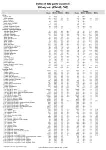 Indices of data quality (Volume X)  Kidney etc. (C64-66, C68) Cases Africa *Algeria, Sétif