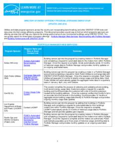DIRECTORY OF ENERGY EFFICIENCY PROGRAMS LEVERAGING ENERGY STAR® (UPDATED JUNE[removed]Utilities and state program sponsors across the country are incorporating benchmarking and other ENERGY STAR tools and resources into t