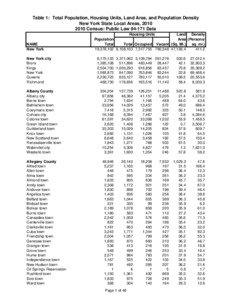 Table 1: Total Population, Housing Units, Land Area, and Population Density New York State Local Areas, [removed]Census: Public Law[removed]Data