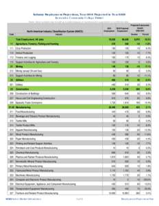 North American Industry Classification System / Manufacturing / Food industry