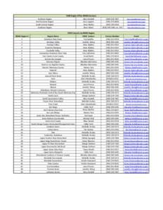 Northern Region North Central Region South Central Region Southern Region  DWR Region Office IRWM Contacts: