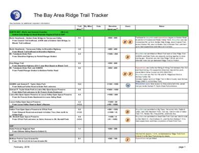 The Bay Area Ridge Trail Tracker See footnotes for additional important information Trail Miles  (1)
