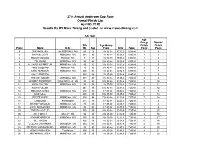 27th Annual Anderson Cup Race Overall Finish List April 03, 2010 Results By MS Race Timing and posted on www.msracetiming.com 5K Run