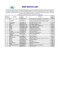 SHIP WATCH LIST The Ship Watch List, lists the ships which have been detained for three or more times by the BS MOU during the last 24 months. Listed ships, which will be referred as “watch list member” on the Black 