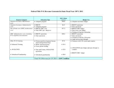 Federal title IV-E Revenue Generated in State Fiscal Year (SFY) 2011