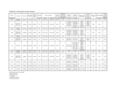 EWDP Phase III Well Completion Summary Information  Well ID Well Type