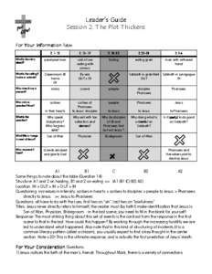 Leader’s Guide Session 2: The Plot Thickens For Your Information Table: [removed]13-17