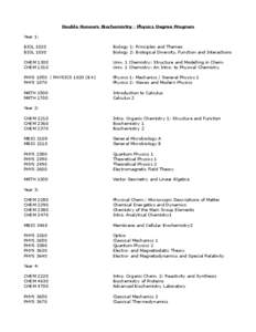 Double Honours Biochemistry - Physics Degree Program Year 1: BIOL 1020 BIOL[removed]Biology 1: Principles and Themes