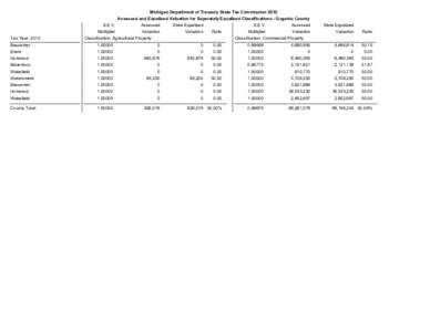 Michigan Department of Treasury State Tax Commission 2010 Assessed and Equalized Valuation for Seperately Equalized Classifications - Gogebic County Tax Year: 2010  S.E.V.