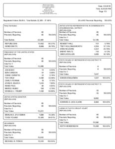 Election Summary Report FLOYD COUNTY, INDIANA 2016 PRIMARY ELECTION MAY 3, 2016 Election Day Totals Total 