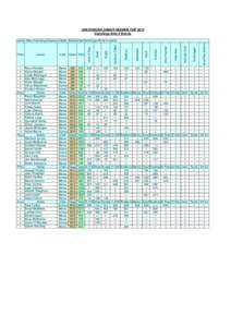 JON DUNCAN JUNIOR DEESIDE CUP 2014 Standings After 9 Events[removed]