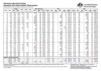 Richmond, New South Wales December 2014 Daily Weather Observations Most observations from Richmond RAAF base, but some from Richmond UWS. Date