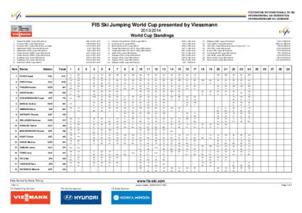 FIS Ski Jumping World Cup presented by Viessmann[removed]World Cup Standings