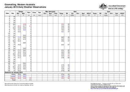 Goomalling, Western Australia January 2015 Daily Weather Observations Date Day