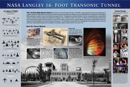 NASA L ANGLEY 16 - F OOT T RANSONIC T UNNEL A Legacy of Flight The 16-Foot High-Speed Tunnel (renamed the 16-Foot Transonic Tunnel in 1950 after a major upgrade) was the third facility built in  A decade-by-decade sample