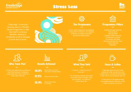 Stress Less  The Programme Freebridge Community Housing used our Flexible