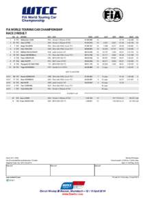 FIA WORLD TOURING CAR CHAMPIONSHIP RACE 2 RESULT NO CL 1  DRIVER