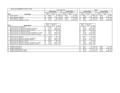 LOCAL GOVERNMENT RATES CY2015  Rate A B J