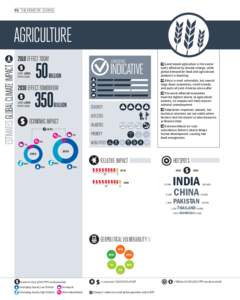 178 I THE MONITOR I CLIMATE  agriculture estimates GLOBAL CLIMATE IMPACT[removed]effect today