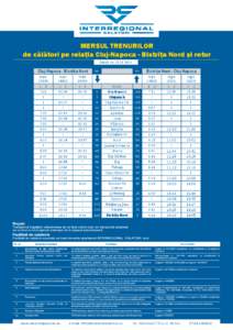 MERSUL TRENURILOR de călători pe relaţia Cluj-Napoca - Bistriţa Nord şi retur Valabil din[removed]Cluj-Napoca - Bistriţa Nord regio