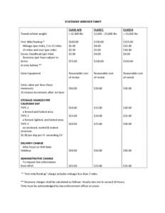 STATEWIDE WRECKER TARIFF CLASS A/B < 12,000 lbs CLASS C 12,,000 lbs