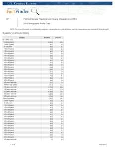 DP-1  Profile of General Population and Housing Characteristics: [removed]Demographic Profile Data  NOTE: For more information on confidentiality protection, nonsampling error, and definitions, see http://www.census.gov