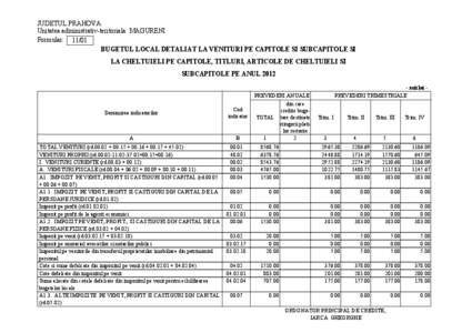 JUDETUL PRAHOVA Unitatea administrativ-teritoriala: MAGURENI Formular: 11/01 BUGETUL LOCAL DETALIAT LA VENITURI PE CAPITOLE SI SUBCAPITOLE SI LA CHELTUIELI PE CAPITOLE, TITLURI, ARTICOLE DE CHELTUIELI SI SUBCAPITOLE PE A