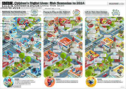 Children’s Digital Lives: Risk Scenarios to 2014 Scenarios help us make long-term decisions despite an uncertain future. What should we do now to help reduce the risks to children in the future? Watching You Watching M