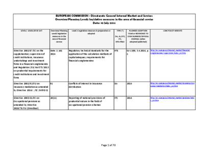 EUROPEAN COMMISSION - Directorate General Internal Market and Services Overview/Planning Level2 legislative measures in the area of financial service Date: 10 July 2014 LEVEL1 LEGISLATIVE ACT  Overview/Planning