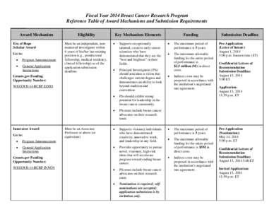 Reference Table of Award Mechanisms